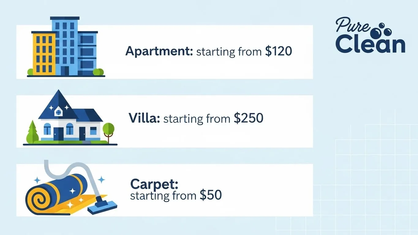 دليل أسعار وتكلفة تنظيف الفلل والشقق والسجاد في الشارقة | بيور كلين Image fx 2025 11 29T131405.362